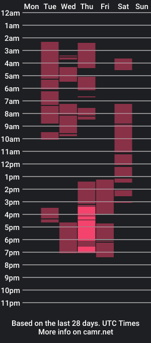 cam show schedule of escarlethx_