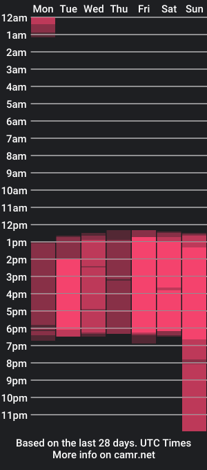 cam show schedule of escarlett_wii