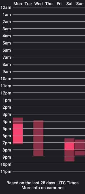 cam show schedule of escorpions0084