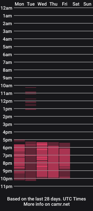 cam show schedule of escorvortu