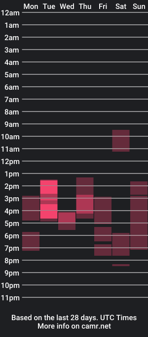 cam show schedule of esdes_