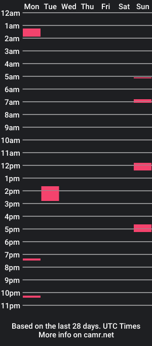 cam show schedule of esegrumps11