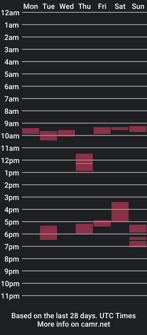 cam show schedule of eseksadam