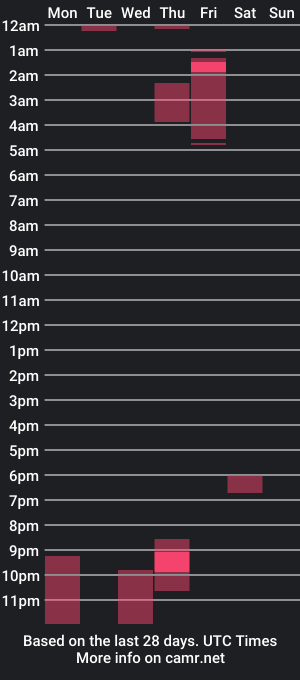 cam show schedule of esenciaexotica17