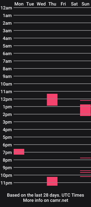 cam show schedule of esequielez