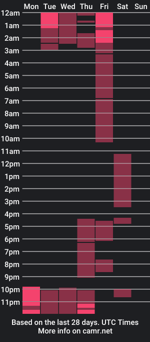 cam show schedule of eseveltt_s_