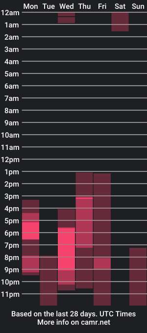 cam show schedule of eshcka