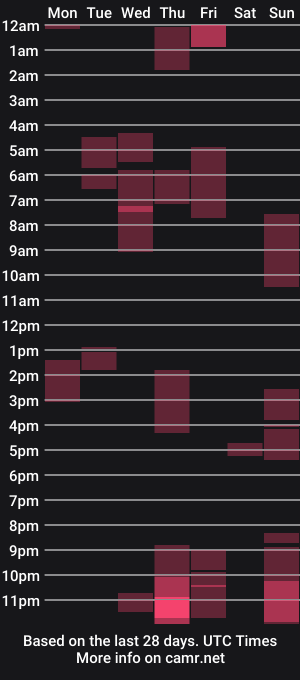 cam show schedule of eskarlynday