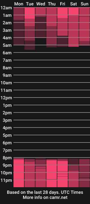 cam show schedule of eskeira_