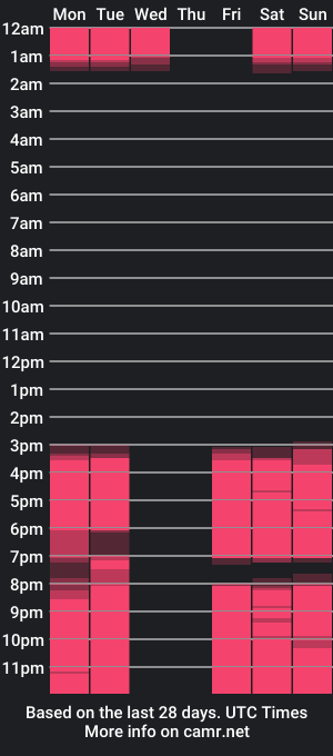 cam show schedule of esmaalison