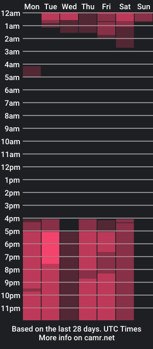 cam show schedule of esmabraddy