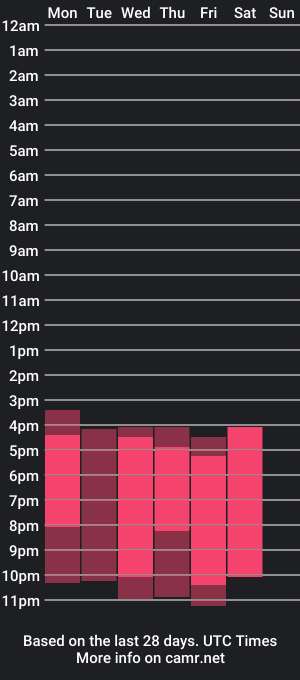 cam show schedule of esmadanby