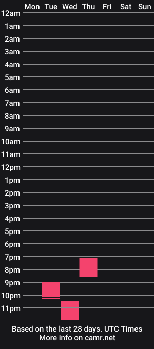 cam show schedule of esme_lnd