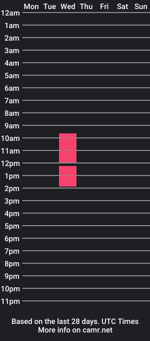 cam show schedule of esmedaniel