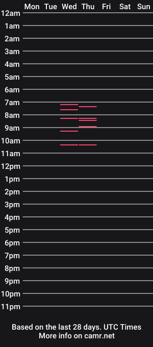 cam show schedule of esmefemme