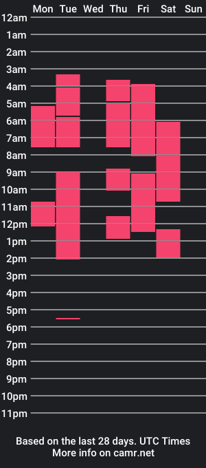 cam show schedule of esmeluv