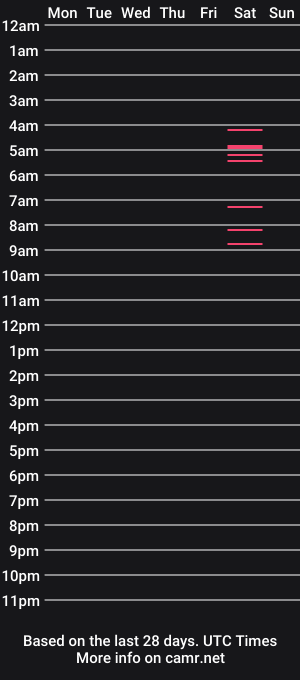 cam show schedule of esmeralandtonnyy