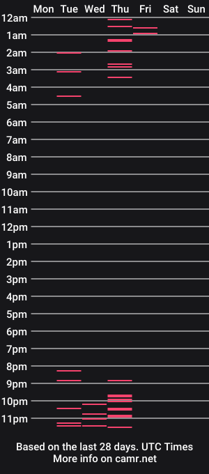 cam show schedule of esmeralda_jones__