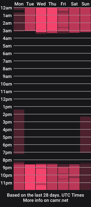 cam show schedule of esmeralda_oikos