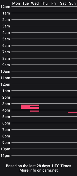 cam show schedule of esmeraldaarmando