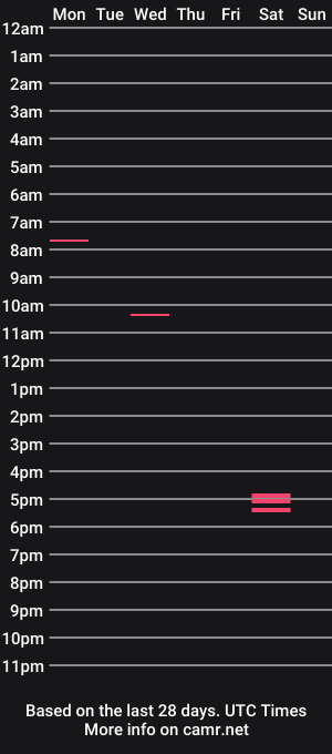 cam show schedule of esmeraldabigcock