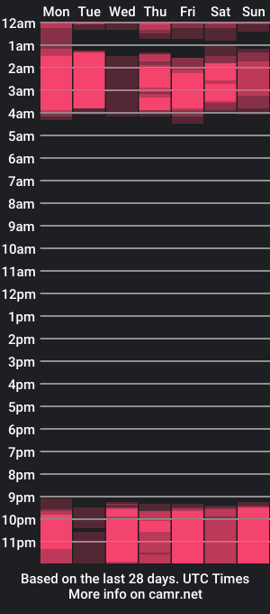 cam show schedule of esmeraldaht