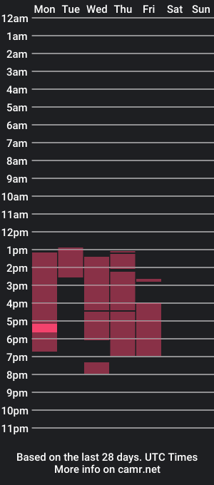 cam show schedule of esmeraldasimt