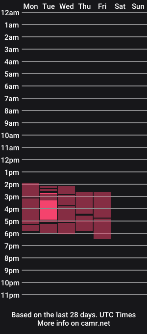 cam show schedule of esmidex_