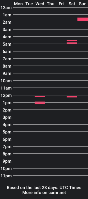 cam show schedule of esne_vol