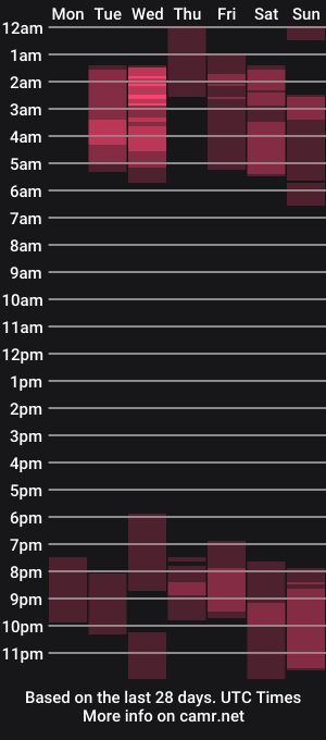 cam show schedule of espagamer5