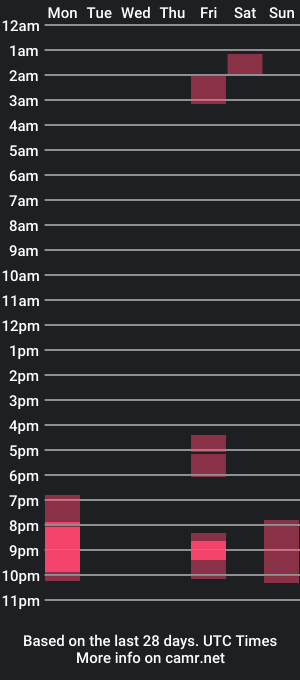 cam show schedule of espantoypanza