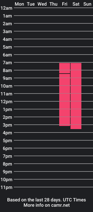 cam show schedule of essel_soul