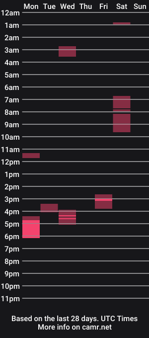 cam show schedule of essenzafemminile