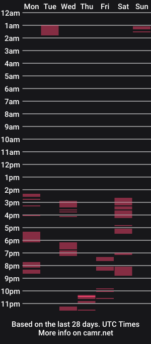 cam show schedule of essex_dilf