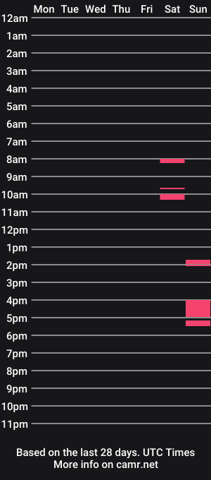 cam show schedule of essexb0y
