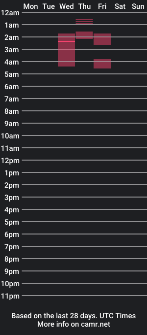 cam show schedule of essieslutgirl