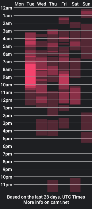 cam show schedule of esteban_cor