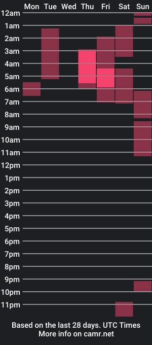 cam show schedule of esteban_fer