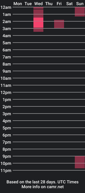 cam show schedule of esteban_richard