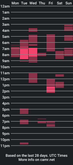 cam show schedule of esteban_sain