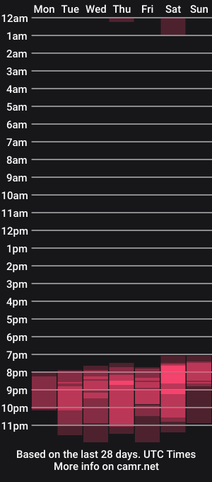 cam show schedule of esteban_stud