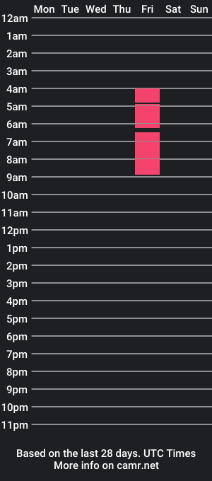 cam show schedule of estebancortes_