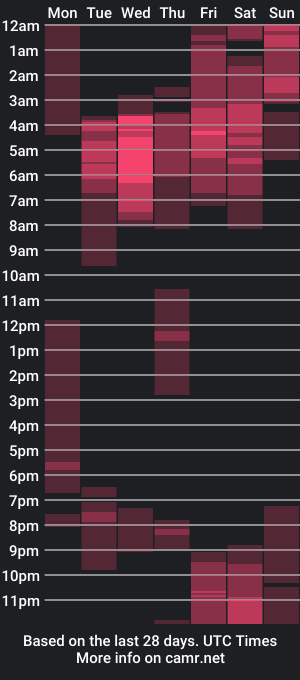 cam show schedule of estefa_g