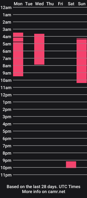 cam show schedule of estefania__gomez