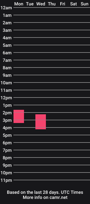 cam show schedule of estefenia_riveras