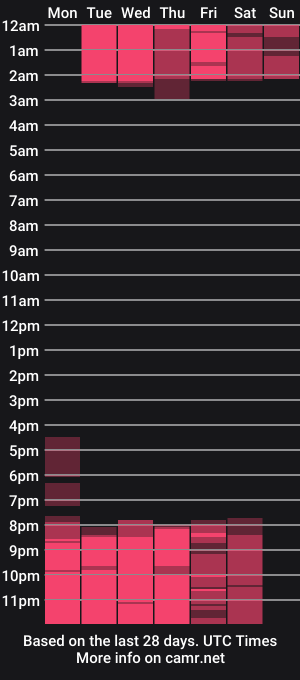 cam show schedule of esteff__o
