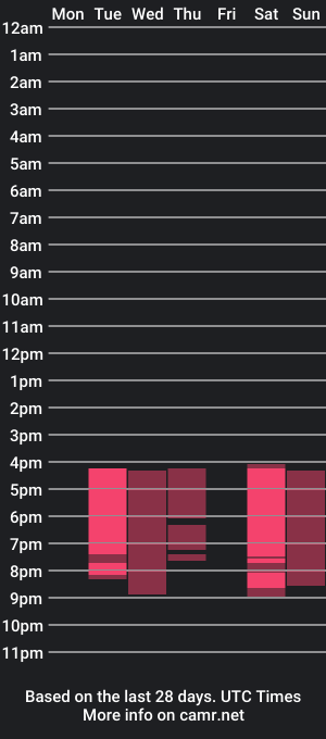 cam show schedule of estel_loewe