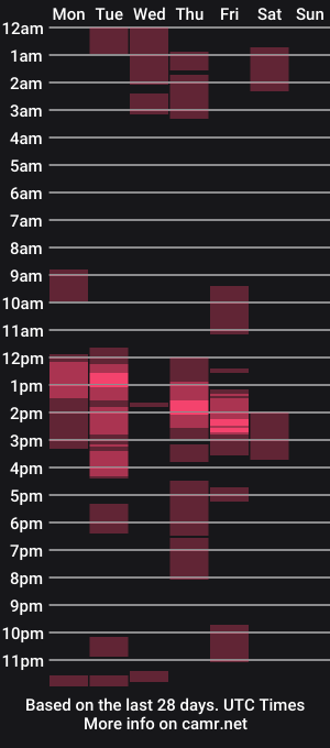 cam show schedule of estelamaris1