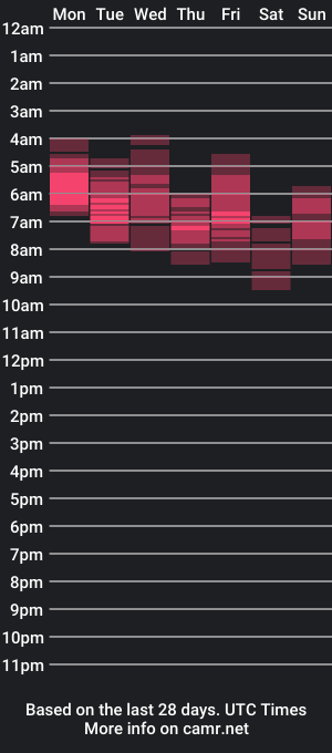 cam show schedule of estelarseiya