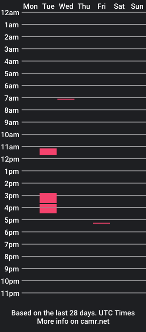 cam show schedule of estell_asia